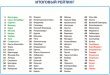 Экологический рейтинг городов России по версии Минприроды (картинка из презентации http://www.mnr.gov.ru/upload/iblock/5bc/eco.pdf)